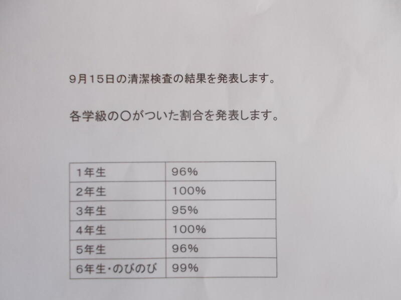 清潔検査